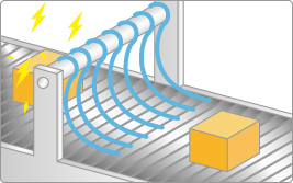 �Ód�C�h�~���[�v�A�Ód�C�h�~���[�v�E�L�с`����������ɐ��炵�A���^�i�ɐڐG�����A���d���s���܂��B